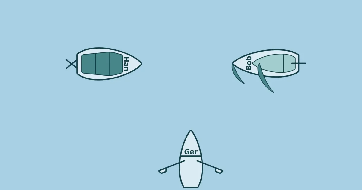Illustratie van de voorrangsregels op het water met een roeiboot, motorboot en zeilboot: spier wijkt voor motor en motor wijkt voor zeil.